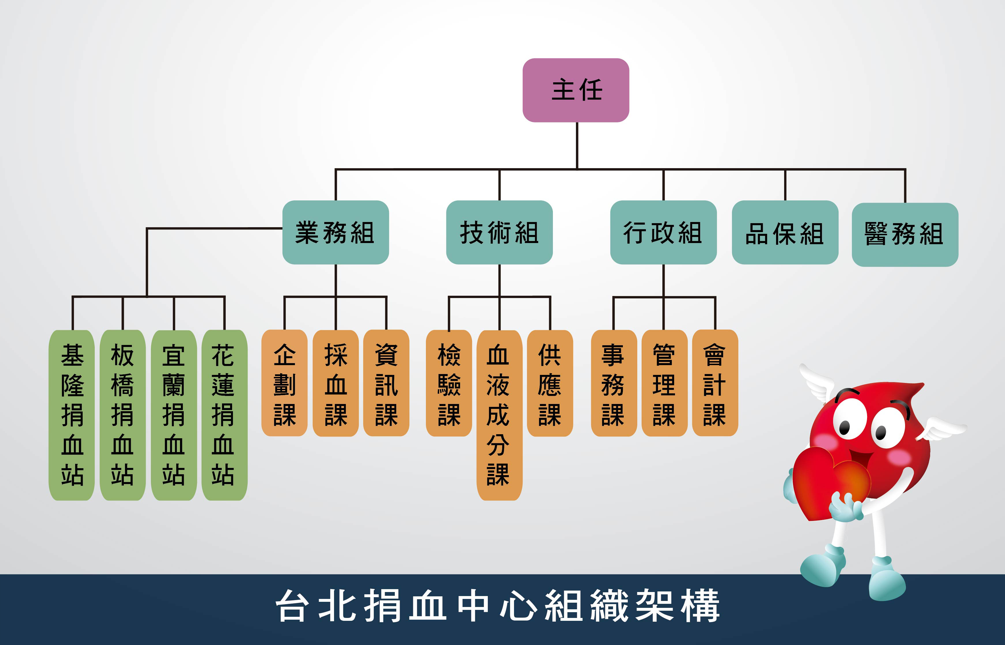 組織架構說明圖